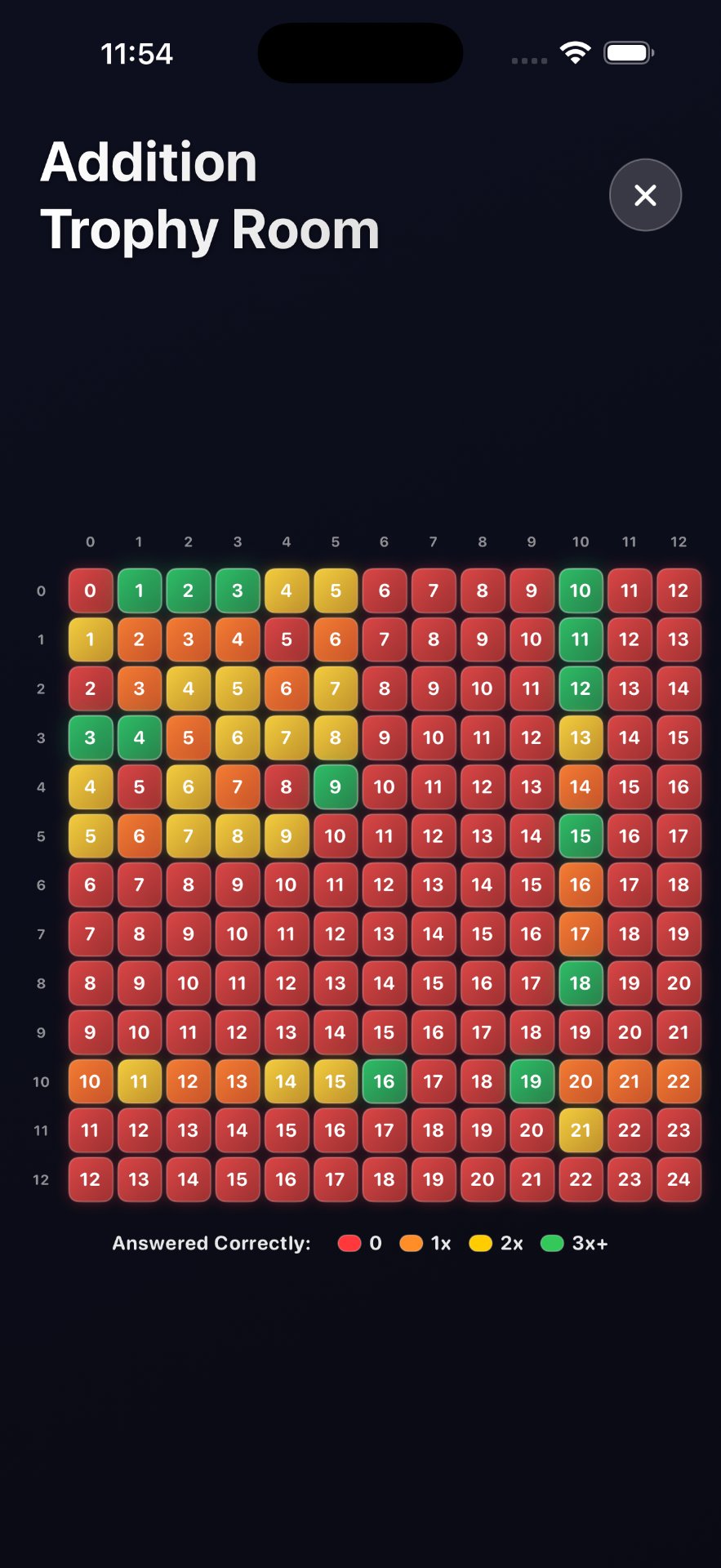 Trophy Room mastery heatmap